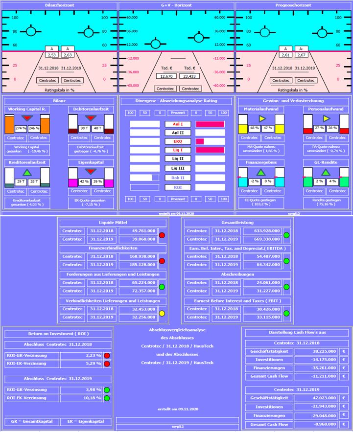 Centrotec WKN 540750 1211918