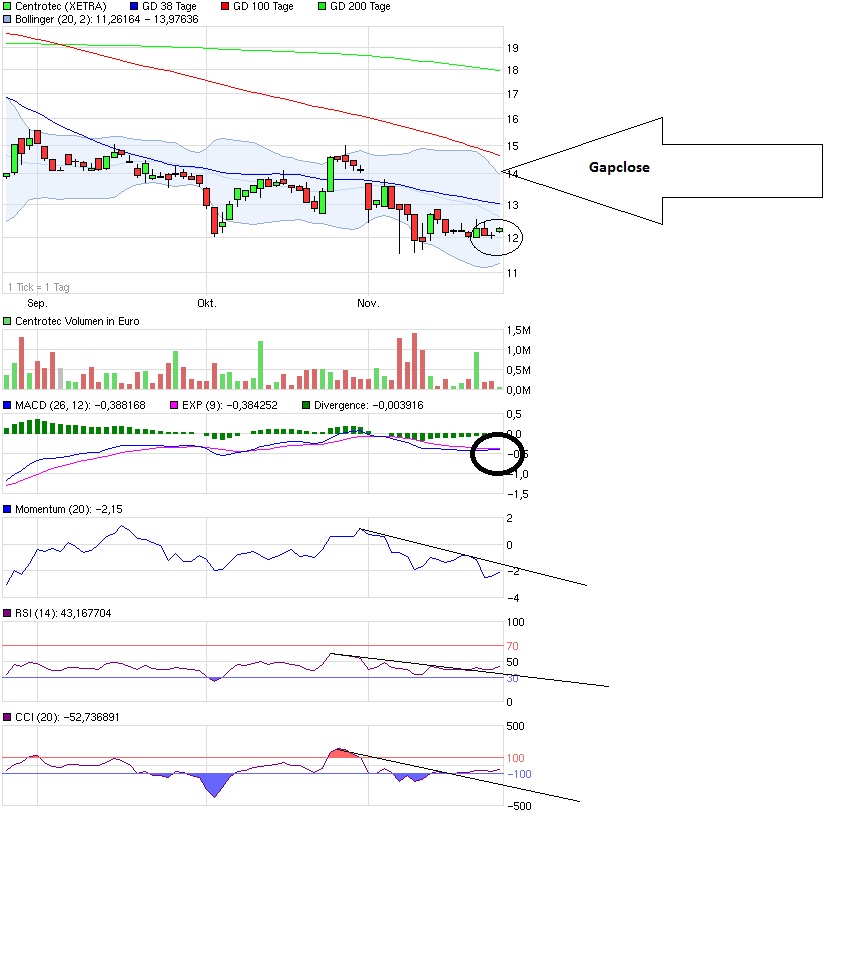 dasDepot 2011 460527