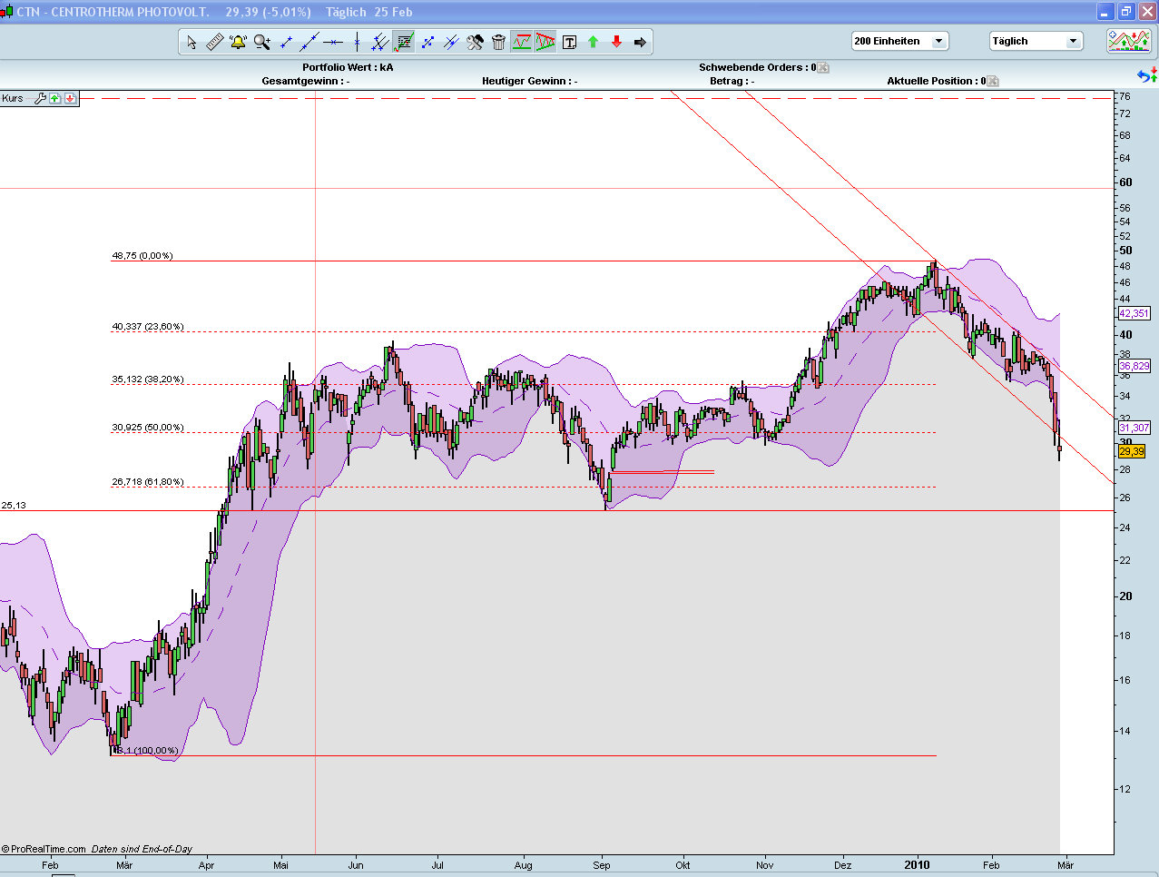 Don Tomaso´s Chartecke 302606
