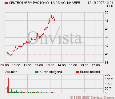 centrotherm photovoltaics 125114