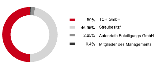 centrotherm photovoltaics 477628