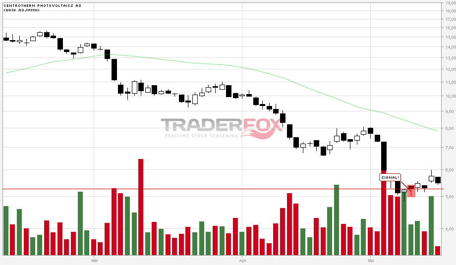centrotherm photovoltaics 508706