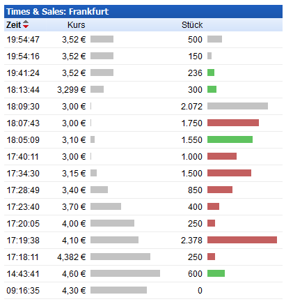 Centrotherm die Neue 770951