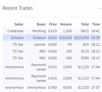 Netcents Technology Thread moderiert A2AFTK 1161514
