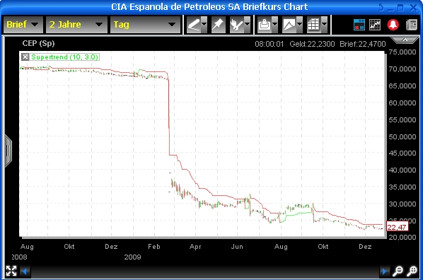 CEPSA.. Ölfirma Spanien 286907