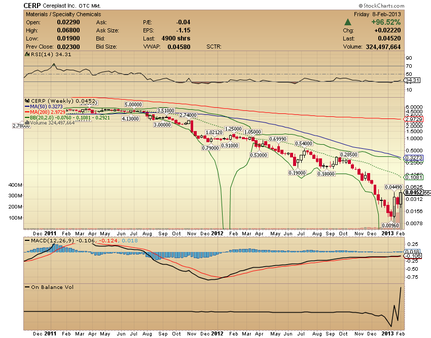 Cereplast schön mal eben fixe 150% 577062