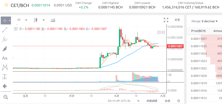Der USA Bären-Thread 1067015