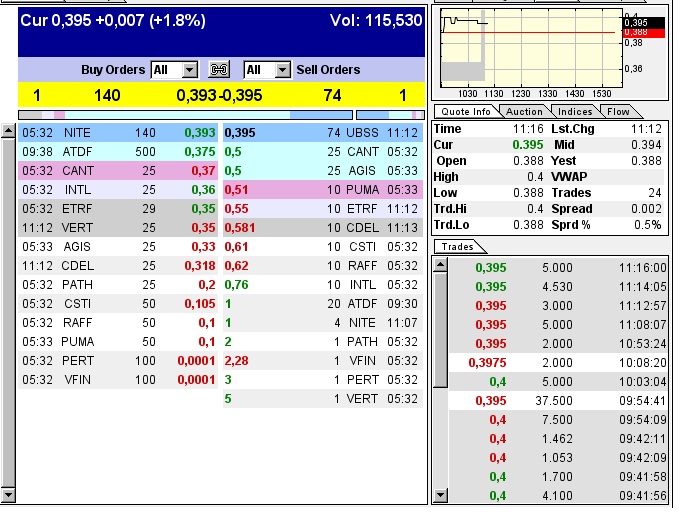 CLEAN ENVIRO TECH könnte seine Investoren überaus 610838
