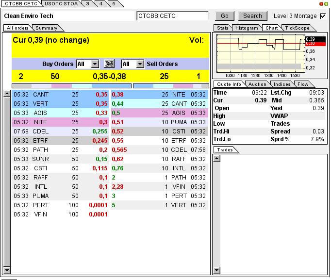 CLEAN ENVIRO TECH könnte seine Investoren überaus 612294