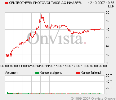 centrotherm photovoltaics 125232