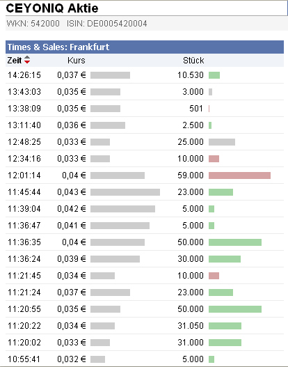 Der nächste Zock Ceyoniq 542000 348732