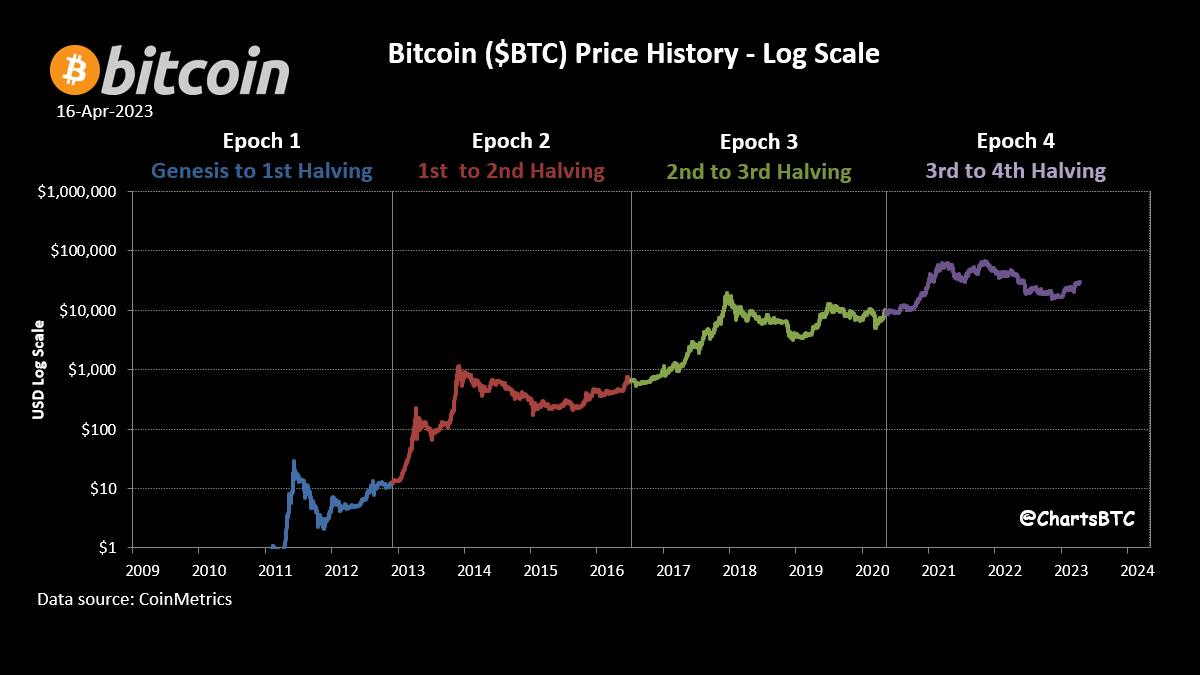 Bitcoins der nächste Monsterhype steht bevor! 1367973