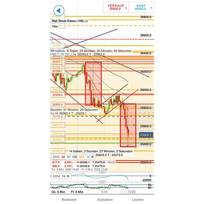 2020 QV-GDAXi-DJ-GOLD-EURUSD-JPY 1164532