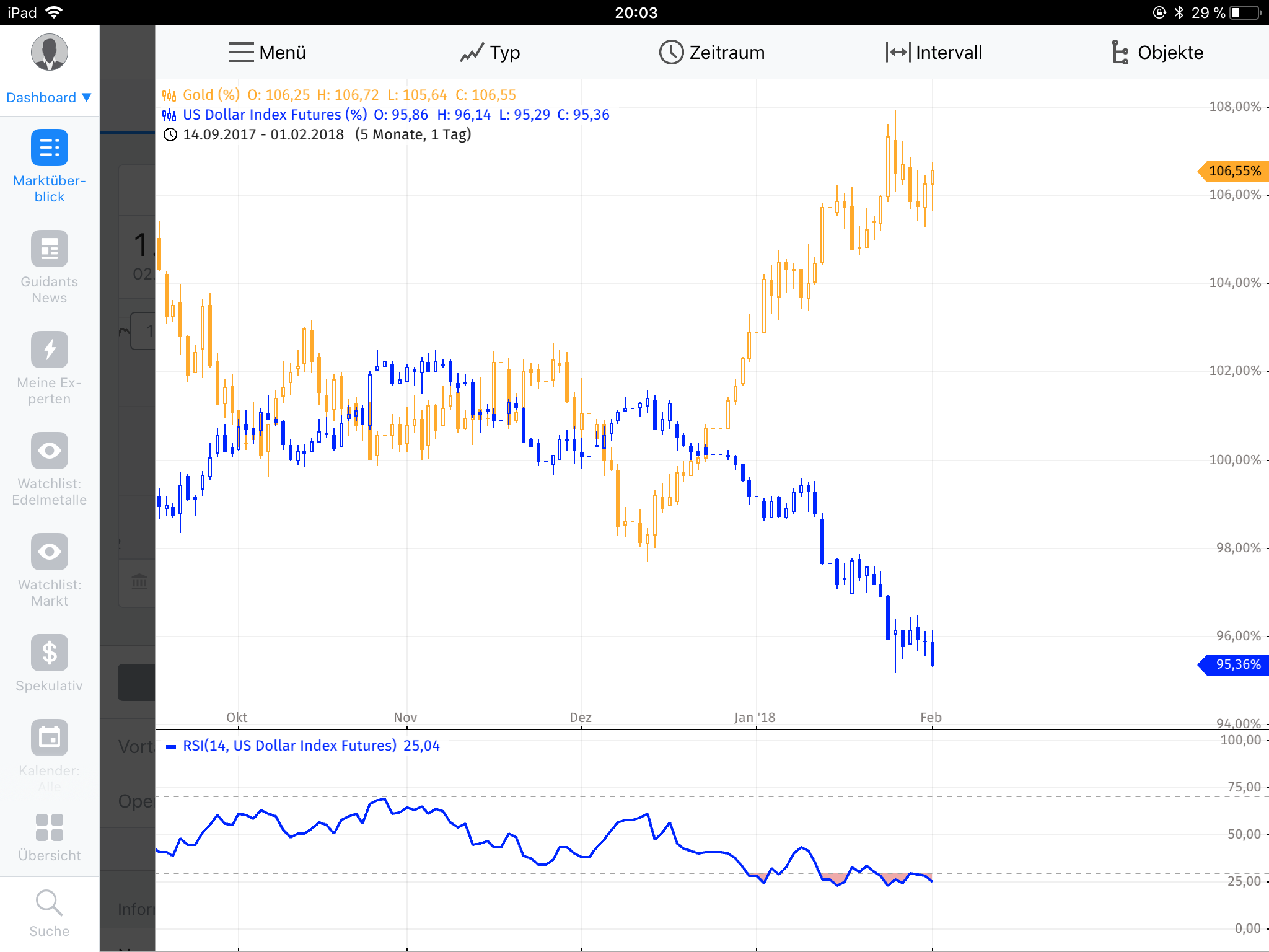 Barrick Gold 2.0 1039009