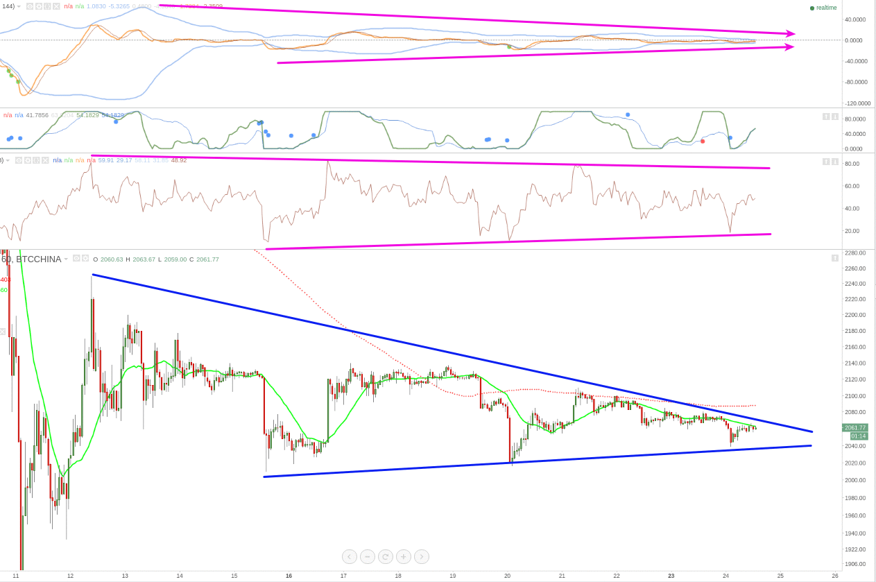 Bitcoins der nächste Monsterhype steht bevor! 874224