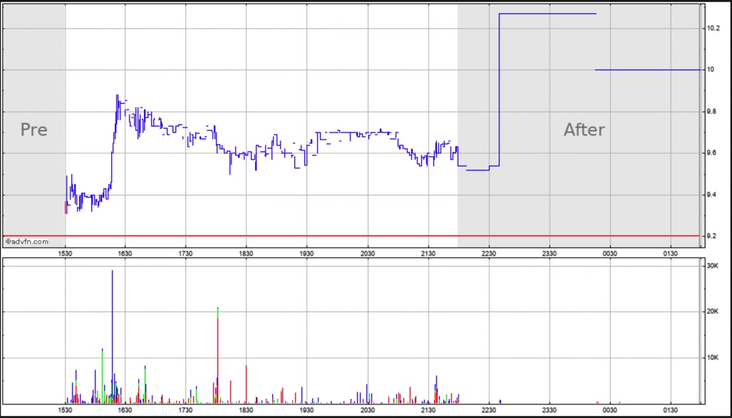 KORU Medical Systems/ Nasdaq up-listing 1172564