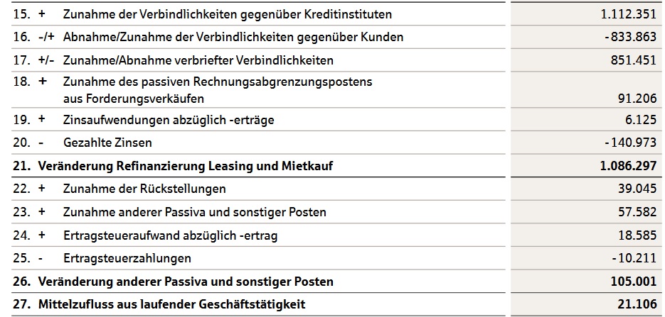 Grenke Leasing 1202706