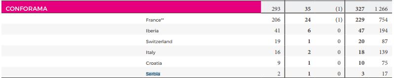 Steinhoff International Holdings N.V. 1179489