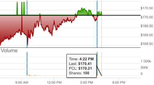 Apple Inc. - Die Story geht weiter 1095847