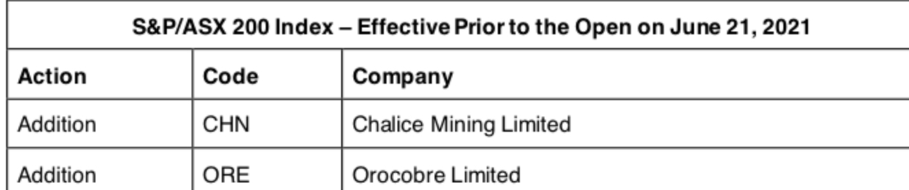 Orocobre: Manipuliert oder nur unterbewertet? 1258071