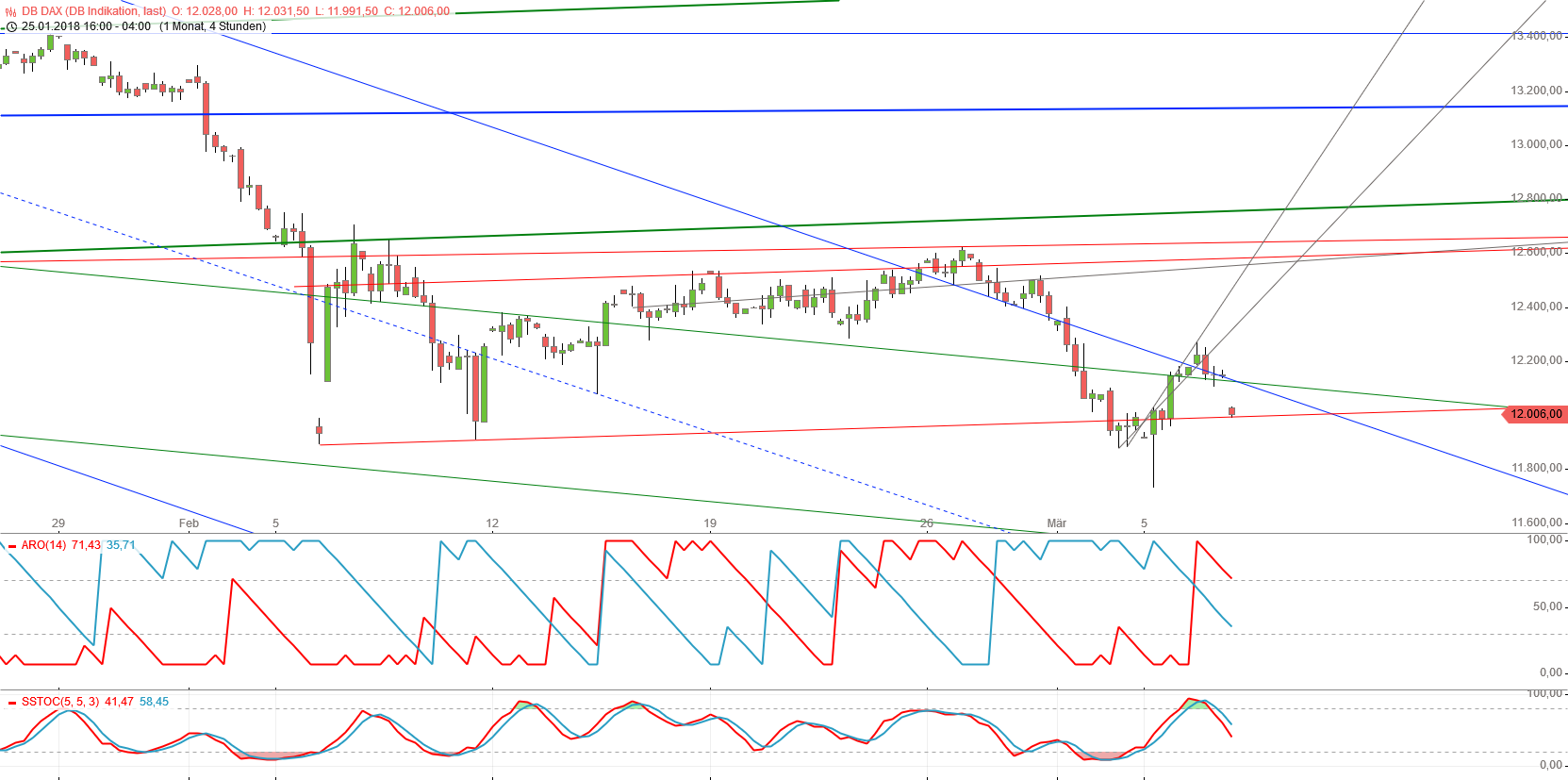 Gold und weitere interessante Anlagemöglichkeiten. 1044063