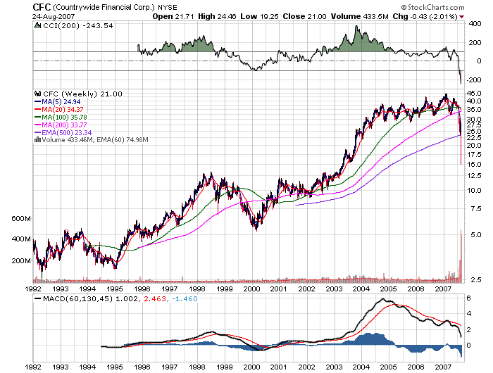 Der USA Bären-Thread 116704