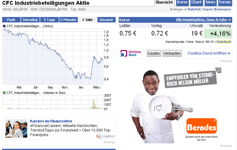 Aus CFC Industriebeteiligungen AG wird Berndes AG 495090