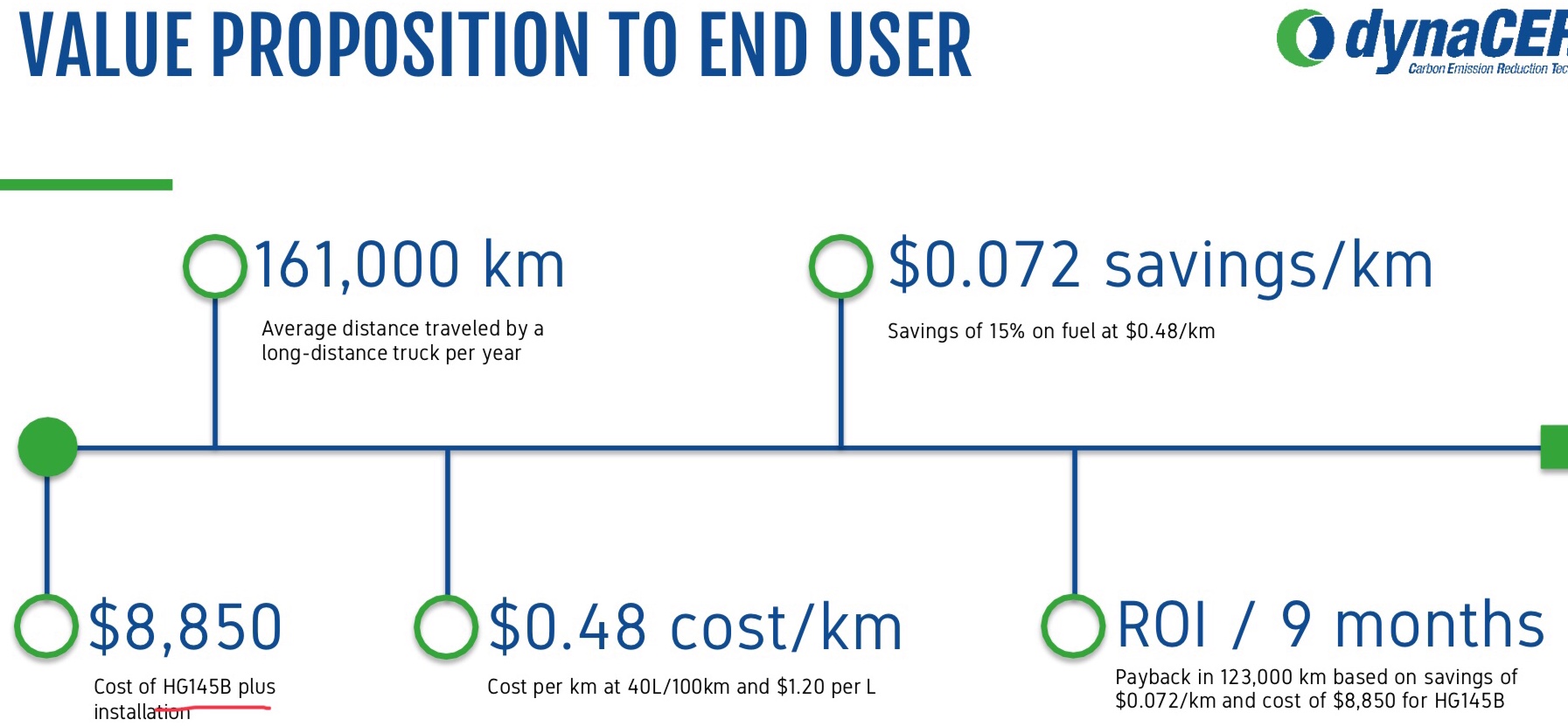 Nachrüsteinheit für saubere Dieselverbrennung 1153851