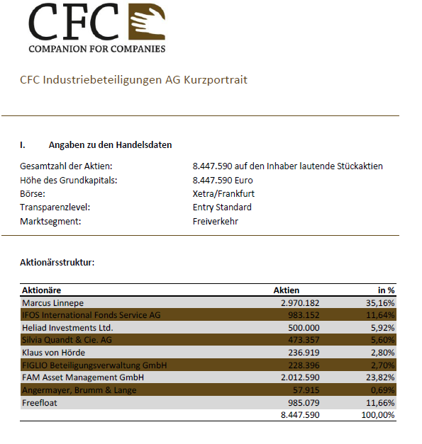 Aus CFC Industriebeteiligungen AG wird Berndes AG 494373