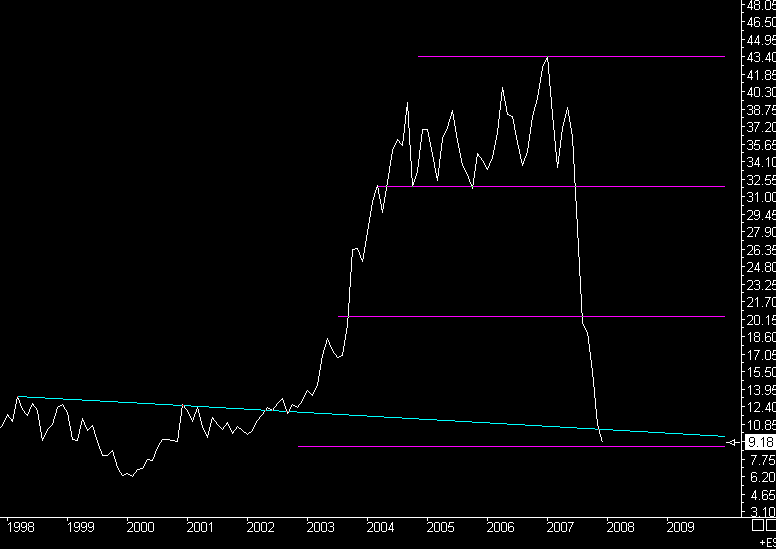 PTT-Trading 51. KW 137393