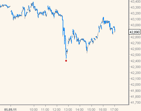 Thread für Papiertiger 436313