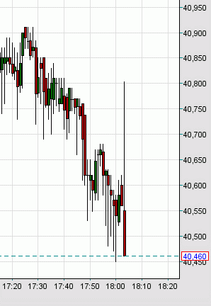 Thread für Papiertiger 438549
