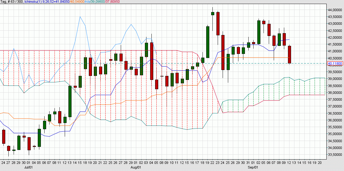 Thread für Papiertiger 438575