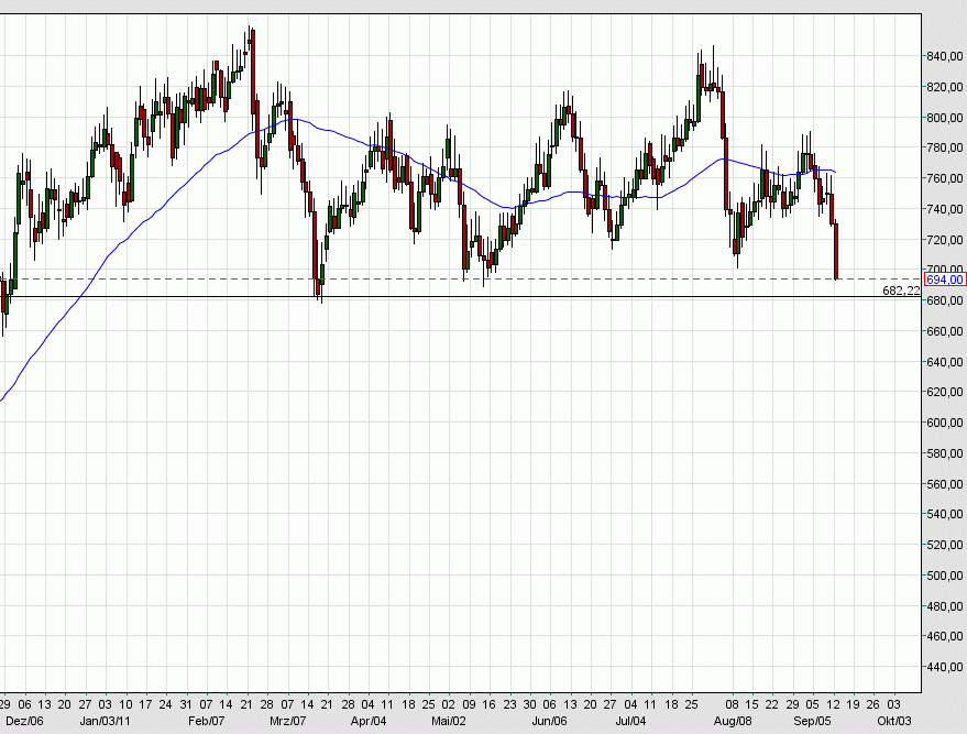 Thread für Papiertiger 438589