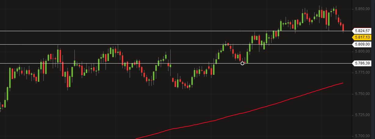 2019 QV-GDAXi-DJ-GOLD-EURUSD- JPY 1091833