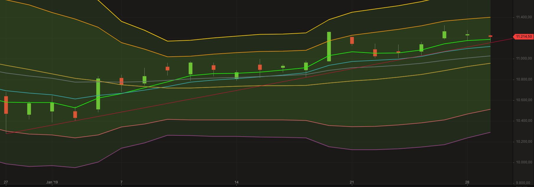 2019 QV-GDAXi-DJ-GOLD-EURUSD- JPY 1093718