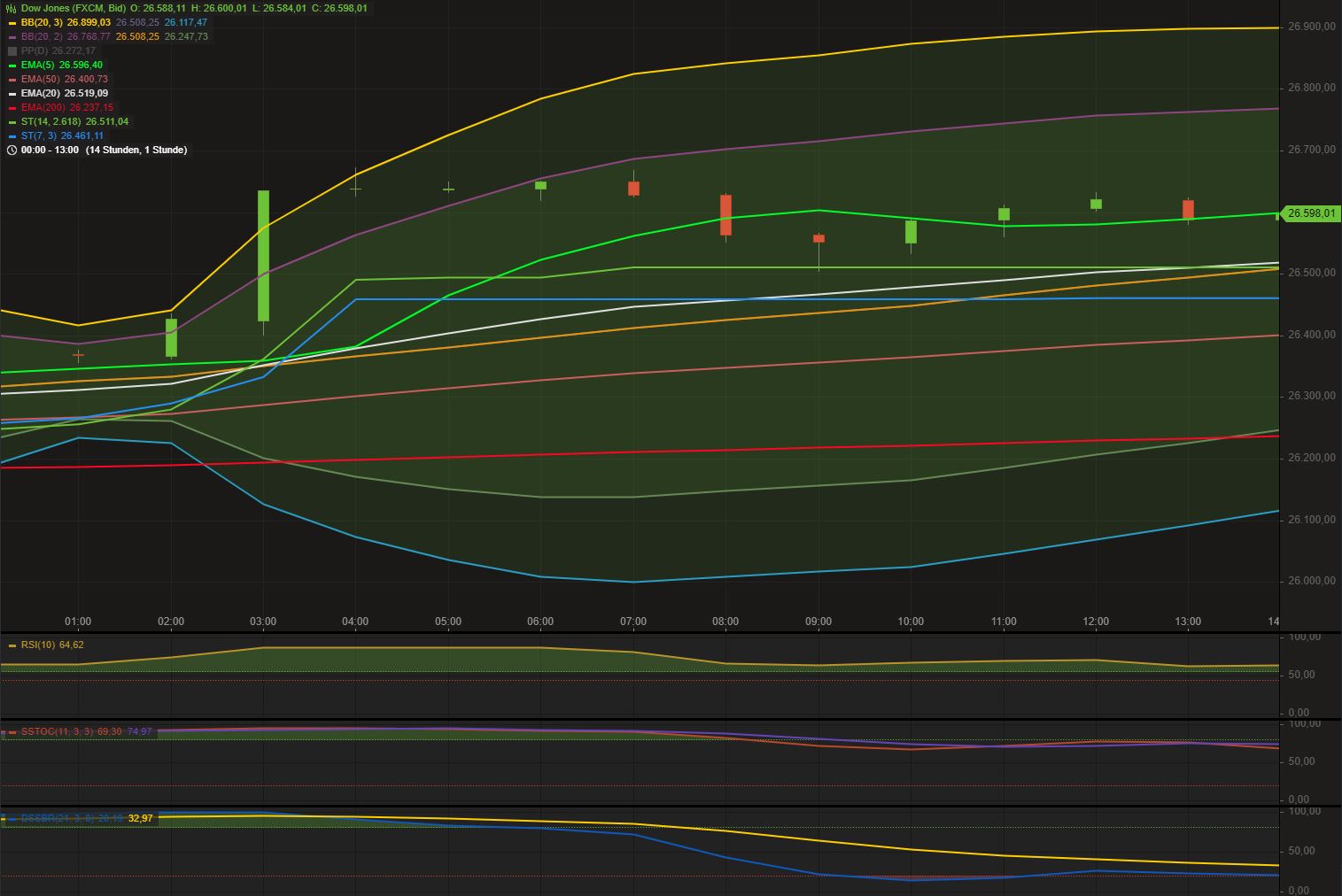 2019 QV-GDAXi-DJ-GOLD-EURUSD- JPY 1132289
