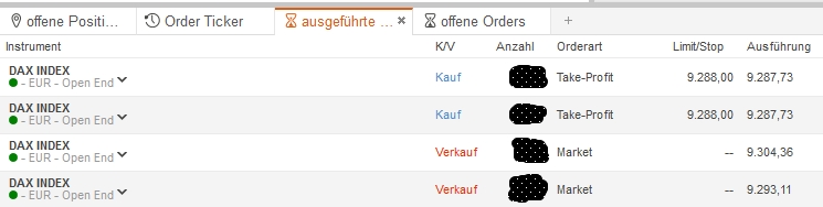 CFDs auf den DAX 769721