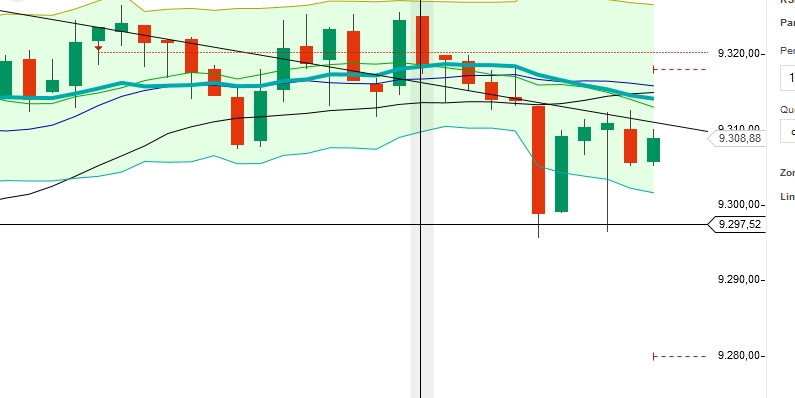 CFDs auf den DAX 772126