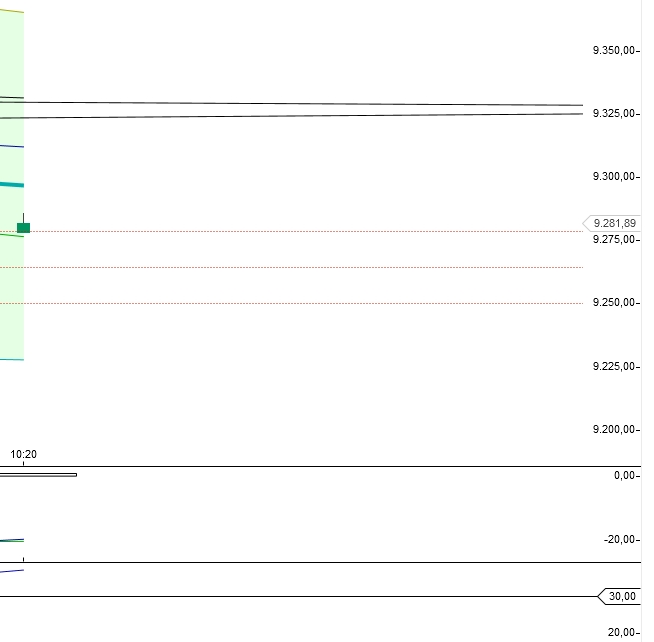 CFDs auf den DAX 772594