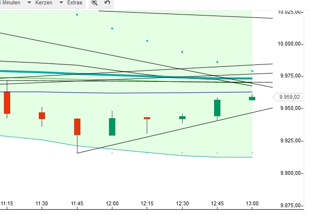 2014 QV DAX-DJ-GOLD-EURUSD-JPY 778184
