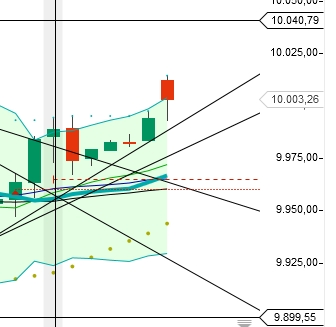 2014 QV DAX-DJ-GOLD-EURUSD-JPY 778749