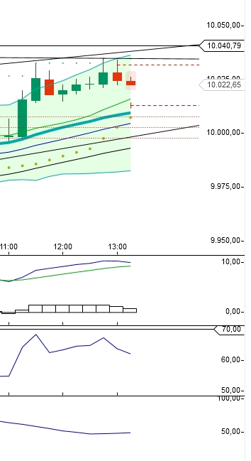 2014 QV DAX-DJ-GOLD-EURUSD-JPY 778858