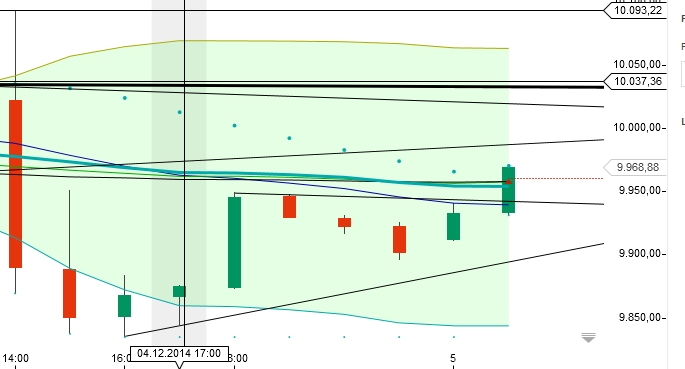 2014 QV DAX-DJ-GOLD-EURUSD-JPY 779097