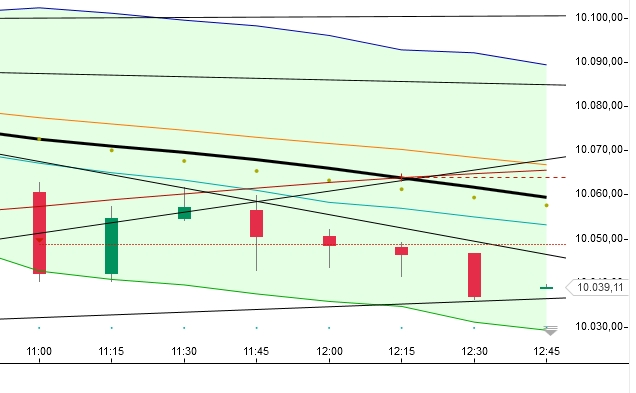 2014 QV DAX-DJ-GOLD-EURUSD-JPY 779874