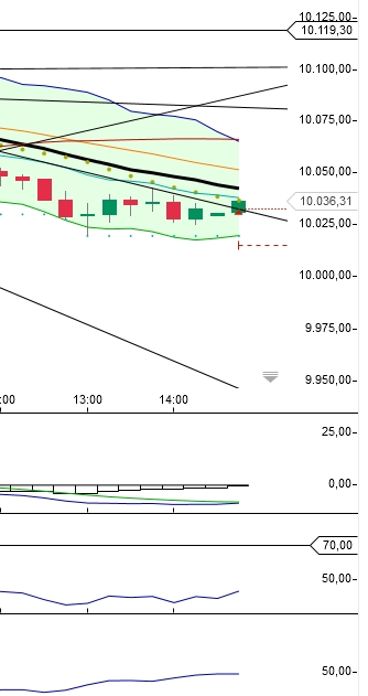 2014 QV DAX-DJ-GOLD-EURUSD-JPY 779902