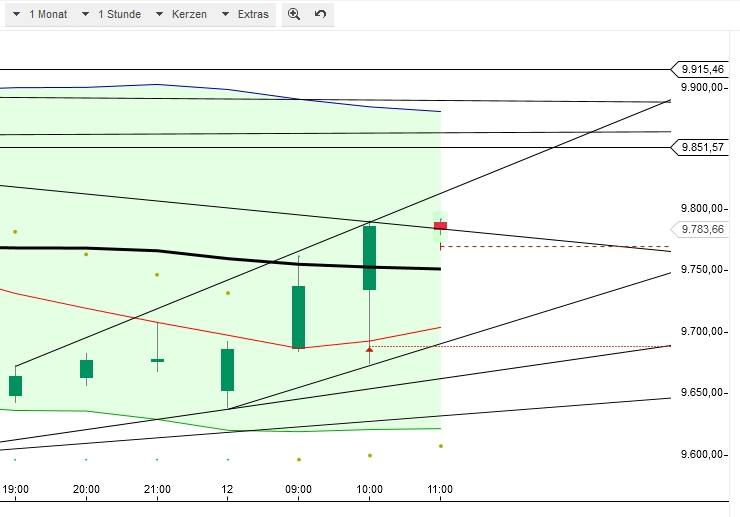 2015 QV DAX-DJ-GOLD-EURUSD-JPY 788774