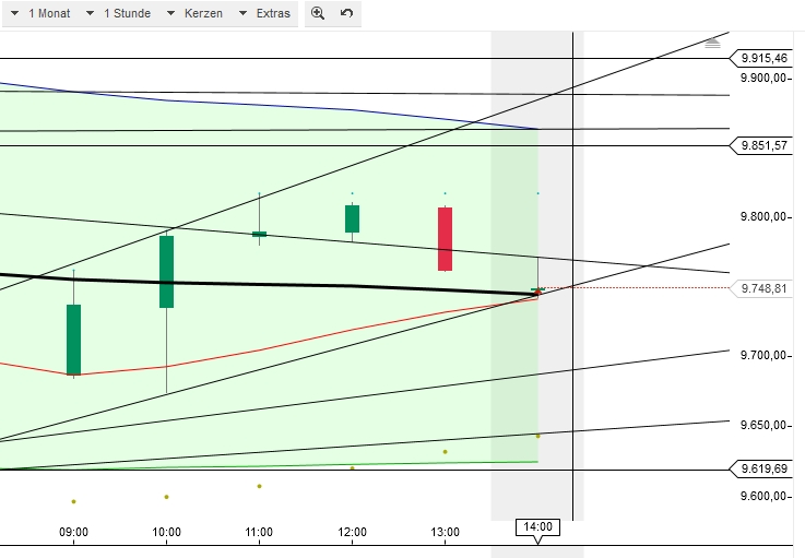 2015 QV DAX-DJ-GOLD-EURUSD-JPY 788820