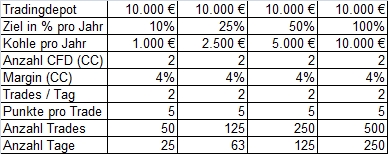 2015 QV DAX-DJ-GOLD-EURUSD-JPY 789860