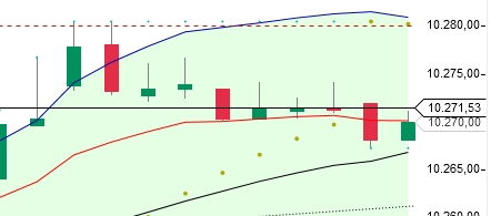 2015 QV DAX-DJ-GOLD-EURUSD-JPY 791398